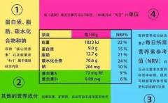 預(yù)包裝食品標(biāo)簽標(biāo)注問題匯總